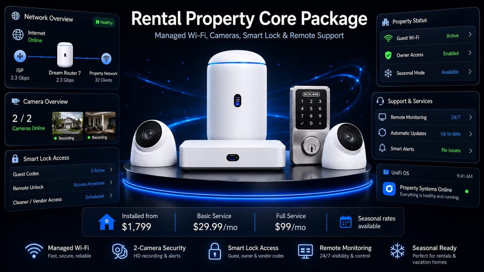 Rental Property Core Package — managed Wi-Fi gateway, cameras, and a smart lock